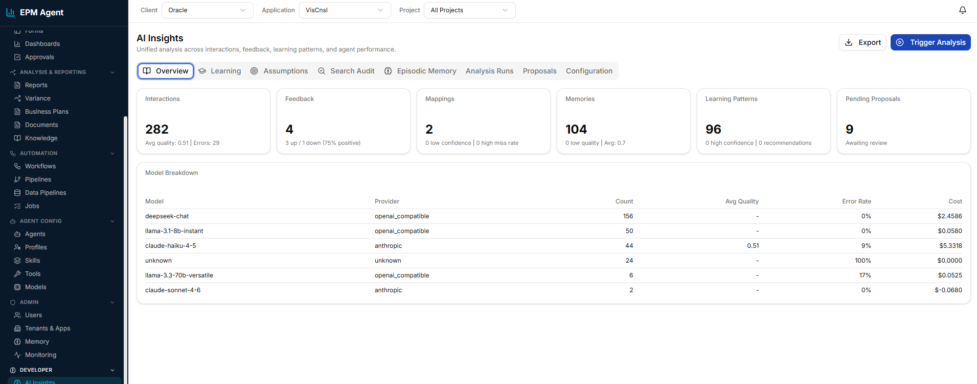 EPM Agent AI Insights dashboard showing interaction analytics, model performance, and learning patterns