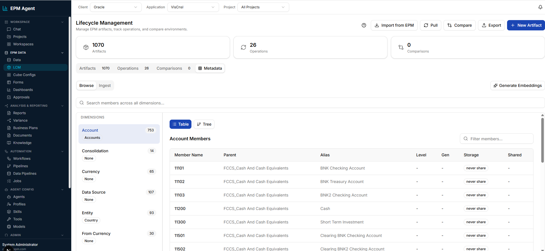 EPM Agent Lifecycle Management explorer showing dimension members, hierarchies, and artifact browsing