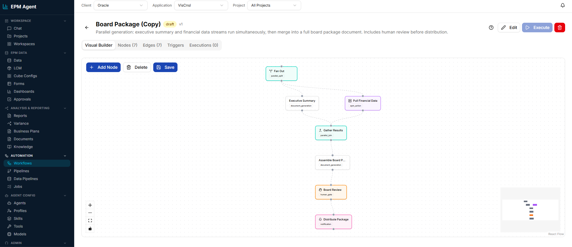 EPM Agent visual workflow builder showing Board Package automation pipeline with connected nodes